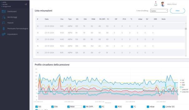 Sommari statistici Istogrammi di distribuzione Informazioni utili** Non sono state rilevate