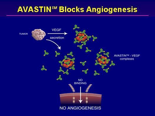 Avastin (bevacizumab): anti-vegf-a Any type of