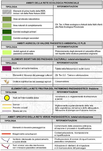 nelle loro diverse caratterizzazioni naturali, agrarie, culturali, fruitive.