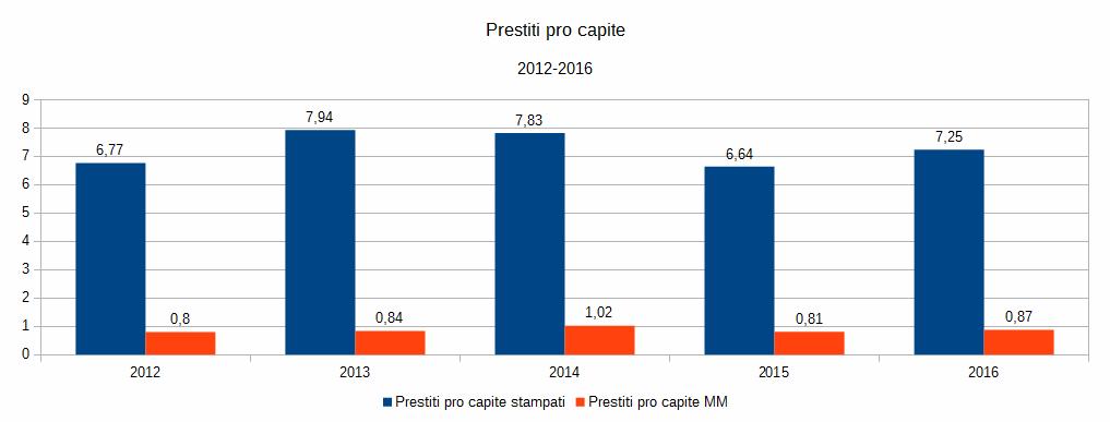 Qualche statistica Fonte: ABiL