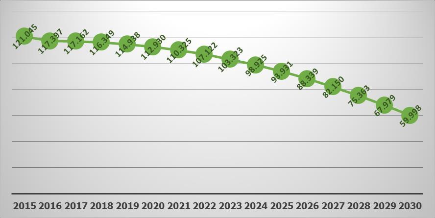 Figura 4-12 Previsioni di traffico aereo in termini di tonnellate di merce al 2030 elaborate dalla