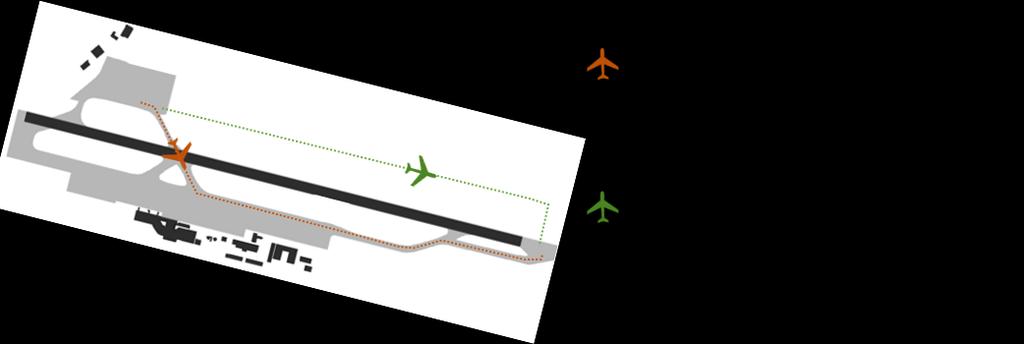 Figura 7-6) volto ad evidenziare il percorso a terra che gli aeromobili devono seguire nel caso di un aeromobile sul piazzale nord che deve raggiungere la testata pista 28 (e viceversa) sia secondo l