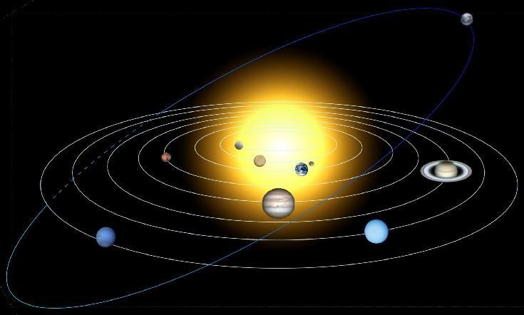 Nella seconda metà del Quattrocento, Copernico affermò che la terra non è piatta. Copernico dimostrò che la terra e i pianeti ruotano intorno al sole.