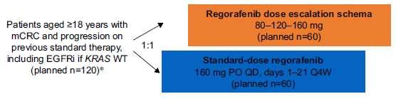 Regorafenib in terza linea Dal 11.02.