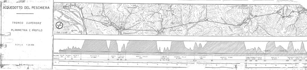 IL RADDOPPIO TRONCO SUPERIORE DEL PESCHIERA prtata massima: 9 m³/s lunghezza: 27 km materiale: galleria rivestita