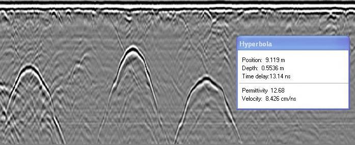 Principi di funzionamento di un georadar un'antenna trasmette un segnale di tipo impulsivo (onda); l'onda intercettando un oggetto immerso in un mezzo