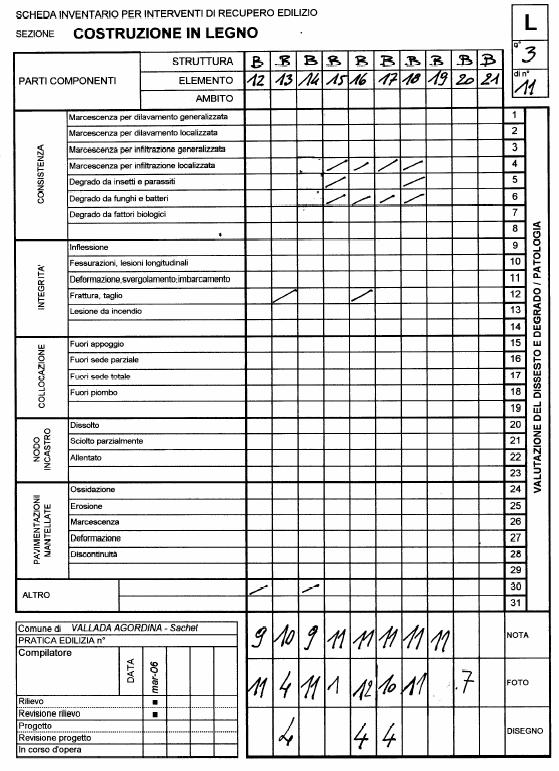 2.2 - la valutazione del dissesto e degrado/patologia nelle costruzioni in legno Nelle pagine seguenti si riportano le schede