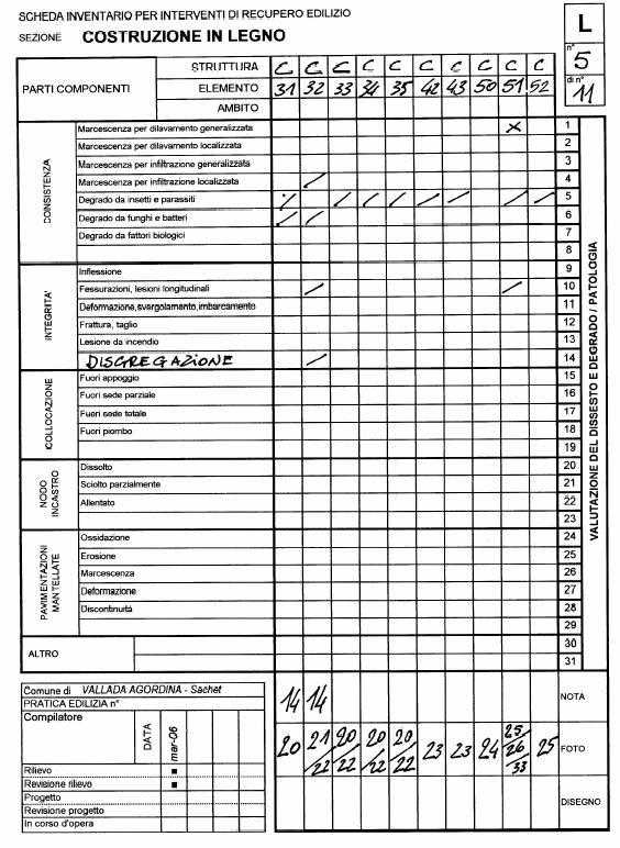 Si riportano di seguito le note e le foto relative alla scheda precedente. Note 14.