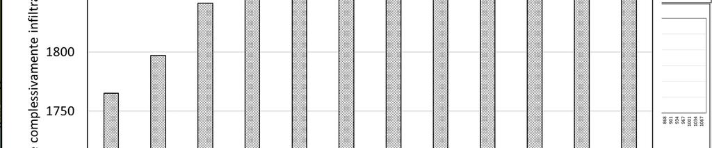 Metodo 3 applicazione della procedura dettagliata