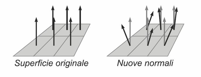 Bump Mapping L effetto che si ottiene è una perturbazione del valore