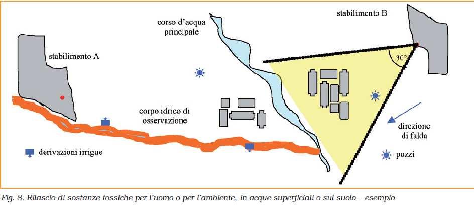 FASE 1.