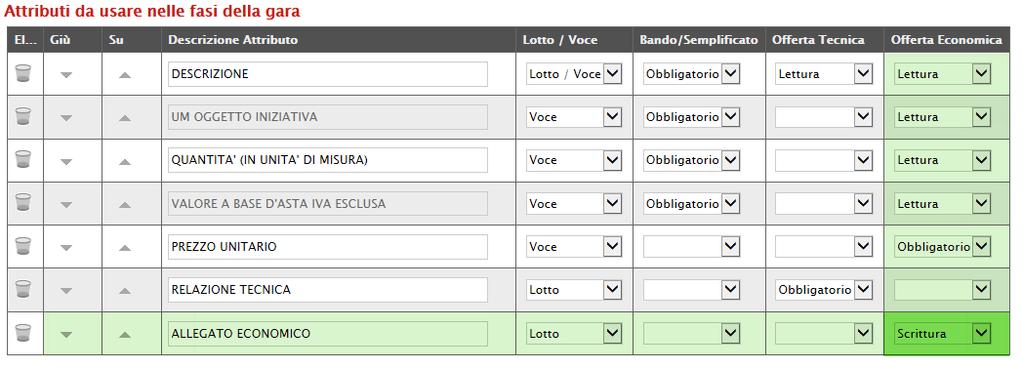 Economico nel campo predisposto a livello di lotto. Nel caso non venga caricato, il sistema NON segnalerà alcuna l anomalia poiché è impostato come un informazione facoltativa.