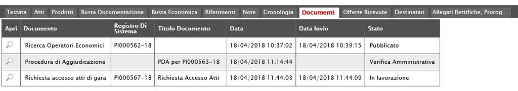 approvazione, modifica bando, rettifiche, ecc.).