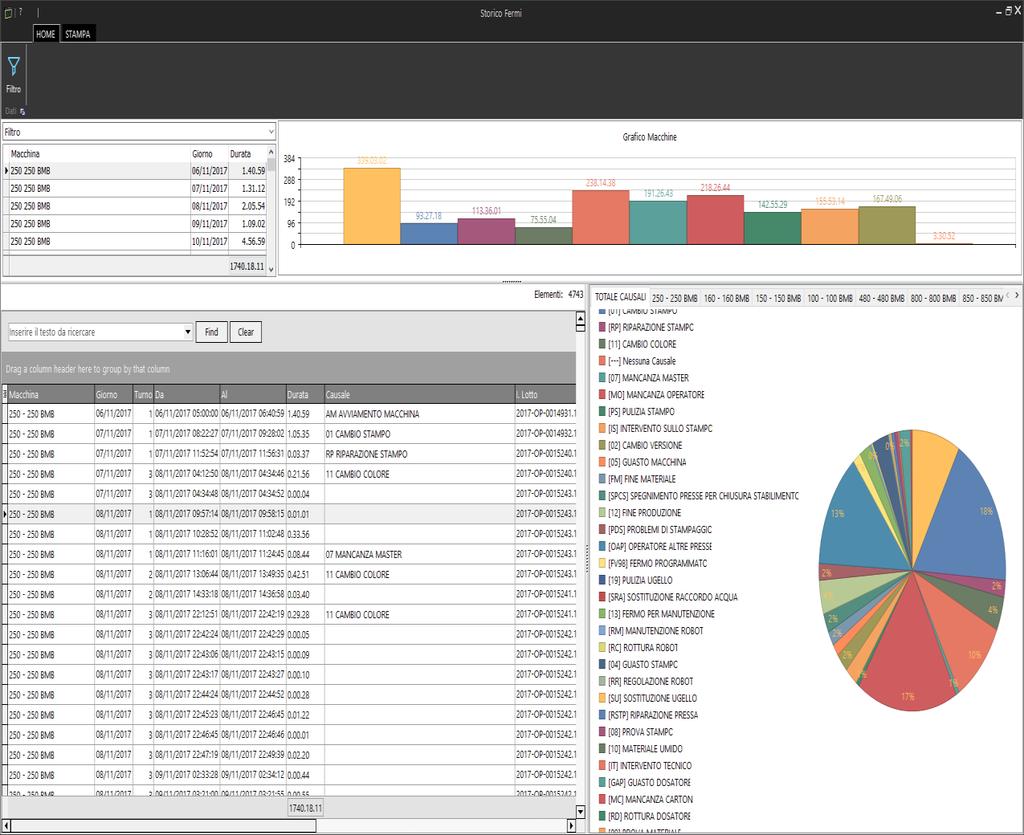 STORICI DI PRODUZIONE Il sistema fornisce i dati storicizzati della produzione, secondo una ricerca a filtro avanzato.