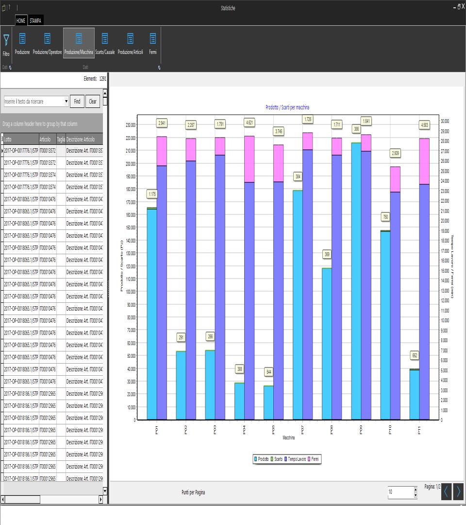 REPORTS STATISTICI