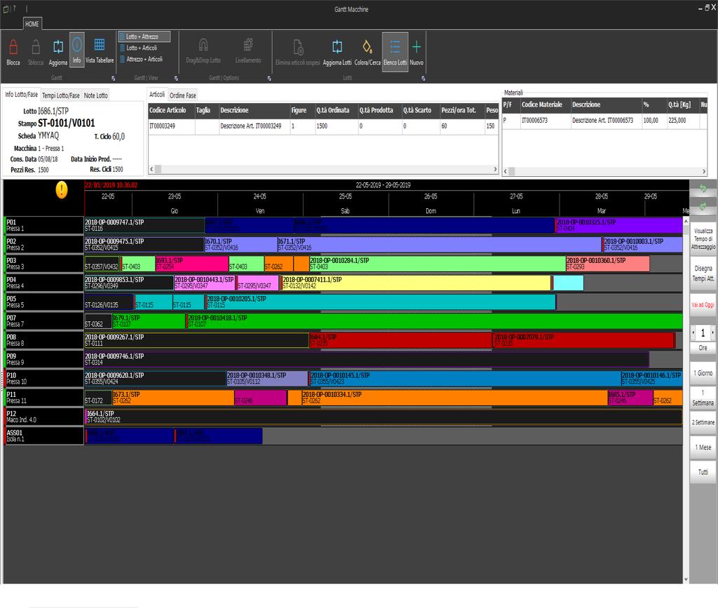 SCHEDULAZIONE DELLA PRODUZIONE Il diagramma di GANTT, mostra la programmazione per macchina. Ogni «mattoncino» corrisponde ad un ordine o lotto di produzione.