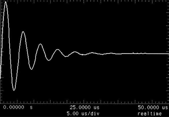 Il circuito reale RLC Nel circuito LC, l energia oscilla indefinitamente, trasferendosi da condensatore ad induttore e viceversa Ovviamente nei circuiti reali c è sempre una seppur piccola