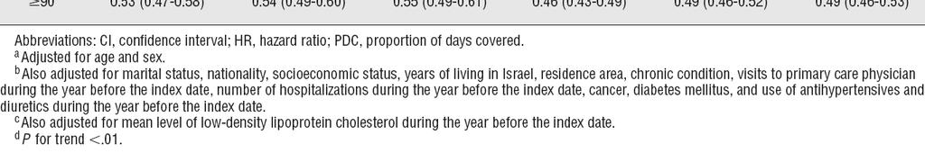 Healthcare Services, Israel, 1998-2006