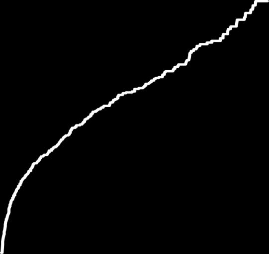 2-year Kaplan Meier estimate (%) Morte CV, MI o ictus Morte CV Morte totale 12 10 8 HR=0.80 (95% CI.68 0.94); p=0.007 Placebo 5 4 3 HR=0.55 (95% CI 0.41 0.74); p<0.001 NNT=50 Placebo 5 4 3 HR=0.