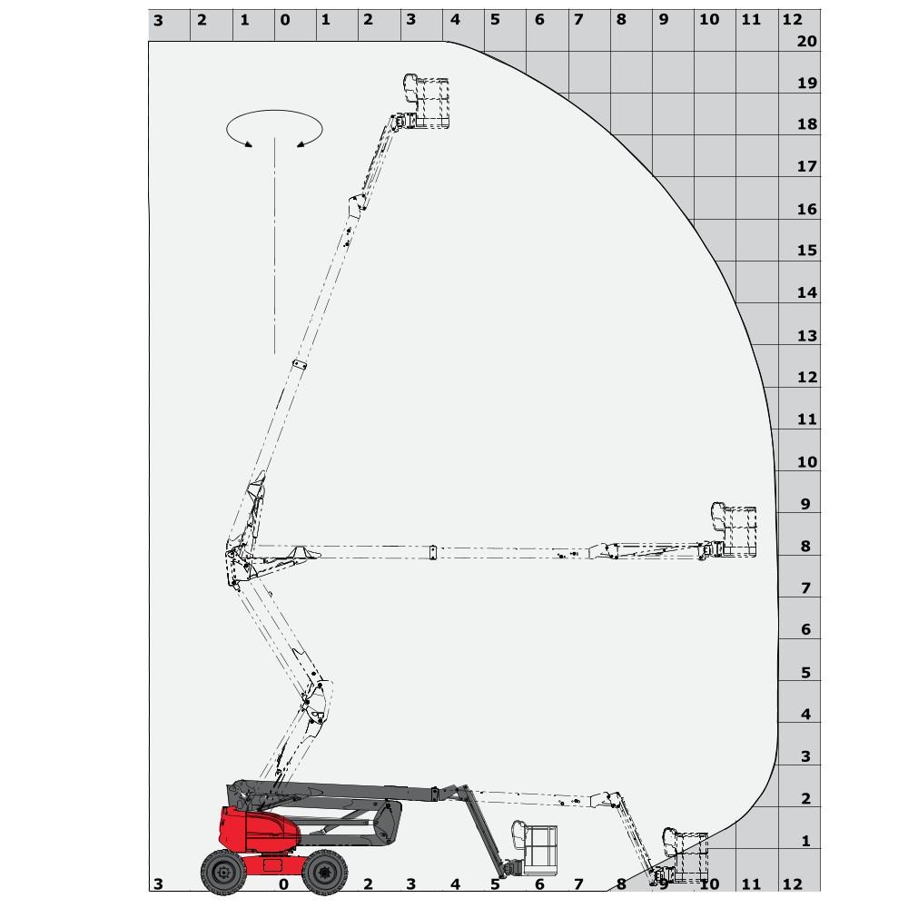 Diagramma di carico creato il