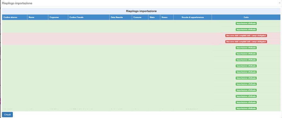 Una volta eseguito l inserimento dei corsisti tramite l upload del file Excel sarà necessario