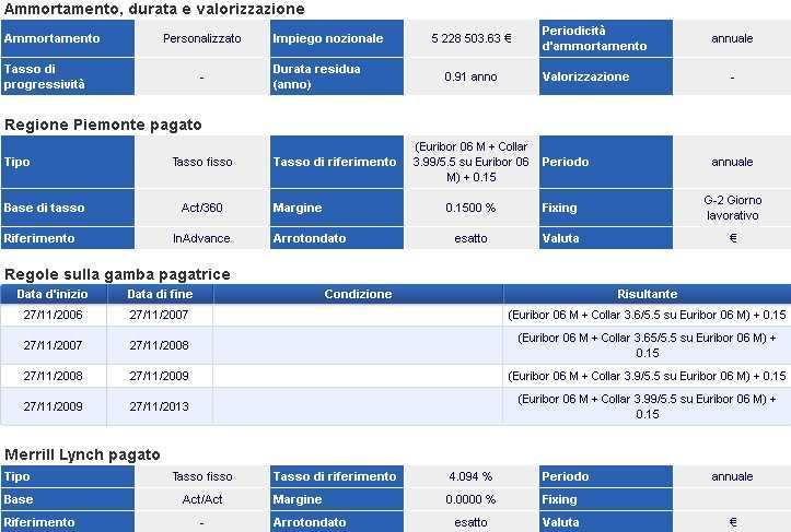 STRUCTURED AMORTISING SWAP ML 2 Nozionale Interessi ricevuti ricevuto Interessi pagati pagato Rata