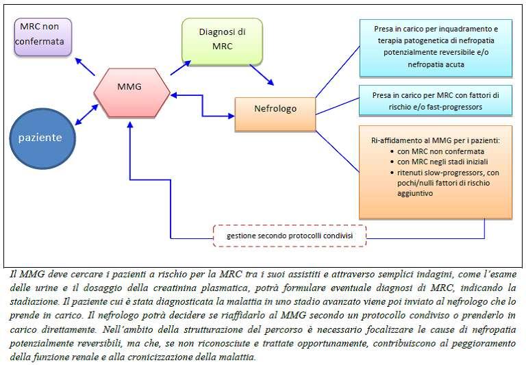 MODELLO ORGANIZZATIVO