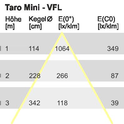 Ottica - Ottica Taro Mini - Versione