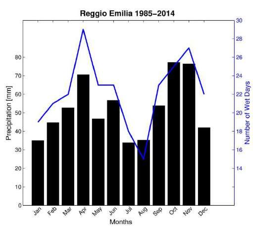 22 Analisi delle precipitazioni Andamento annuale medio Le osservazioni della stazione di Reggio Emilia mostrano che le precipitazioni sono maggiori durante l autunno e la primavera.