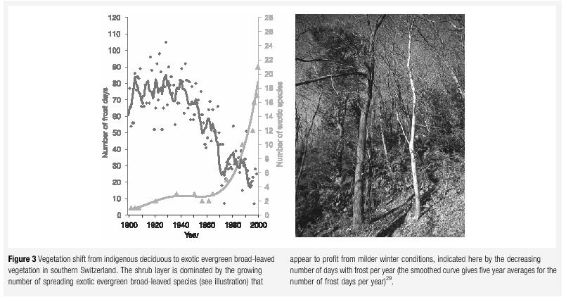 Clima e vegetazione terrestre Walther, G.R. et al. (2002) Ecological responses to recent climate change.