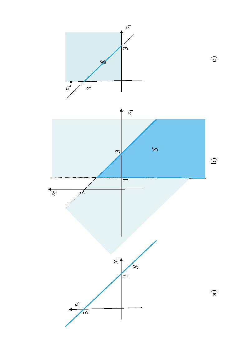 Si osservi che, indicando con a T i, i = 1,,m, le righe della matrice A, ciascun vincolo del problema, ovvero ciascuna disuguaglianza della (31) può essere scritto nella forma a T i x b i, i = 1,,m