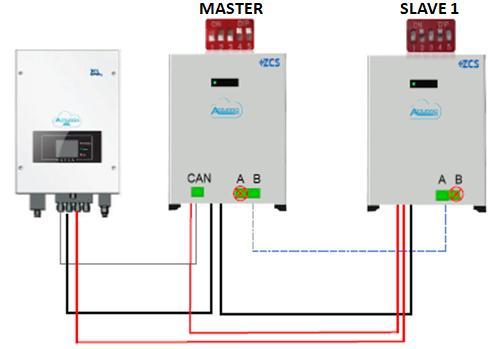 Figura 18 Posizione dei DIP SWITCH su batteria Pylontech Versioni meno recenti di batterie Pylontech possono avere dip switch posizionati diversamente; nel caso l inverter mostri a display l