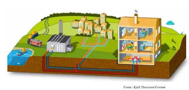 Telenergia le caratteristiche tecniche Una prima centrale di cogenerazione principale a Sud (quartiere Europa): o produzione di calore ed energia elettrica o impianti di cogenerazione e caldaie a gas