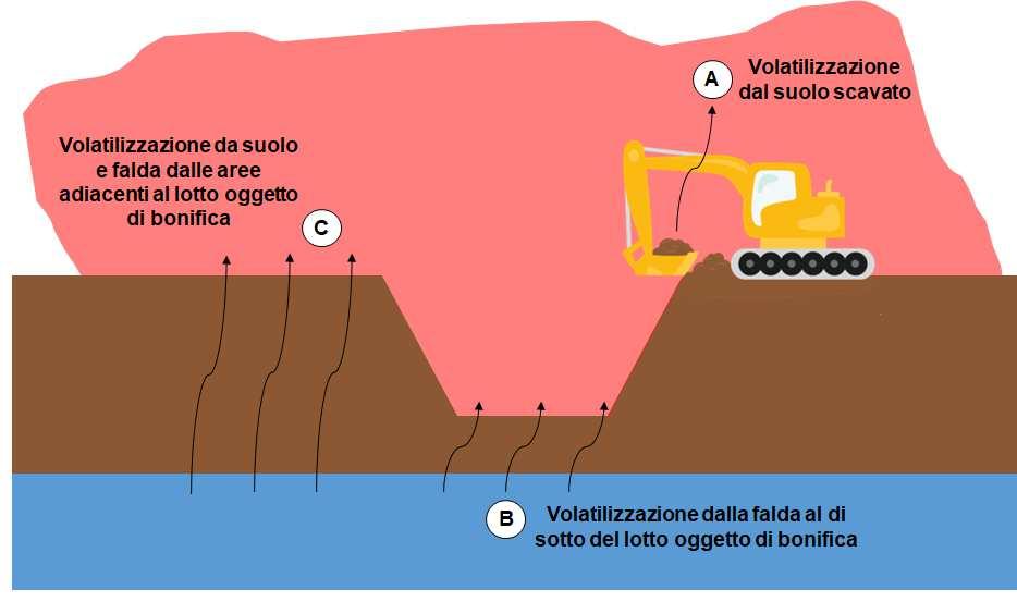 Fonti di emissione di vapori