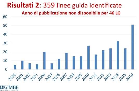 Linee guida per la