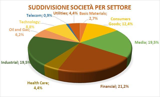 Diversificazione