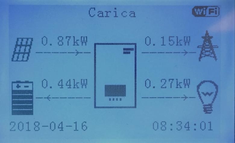 dai carichi, il 3000SP darà priorità alla carica della batteria con l energia