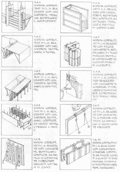 Il calcestruzzo armato_ processi produttivi Sistemi industrializzati di getto in opera L obiettivo è razionalizzare e meccanizzare in modo integrale i tradizionali getti in opera; il procedimento