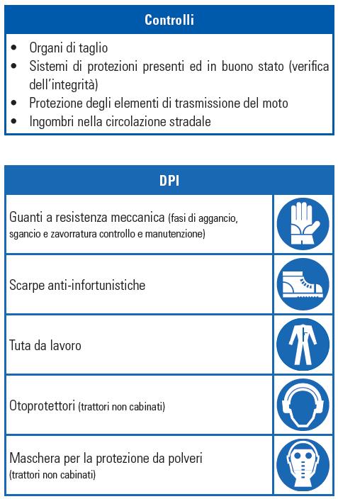 Esempio di gestione