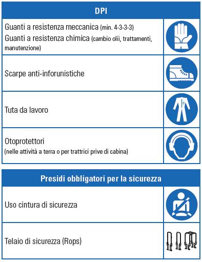 sicurezza: