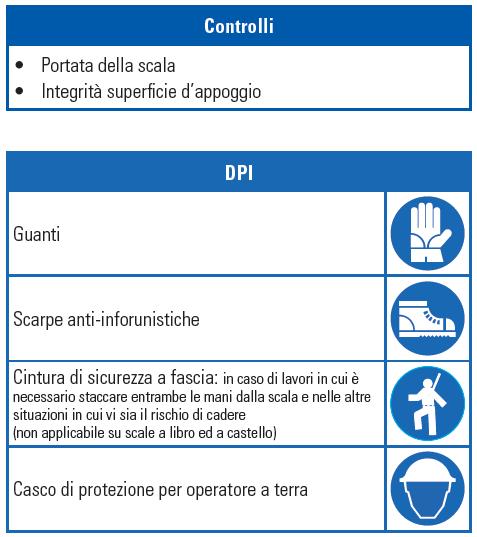 sicurezza: