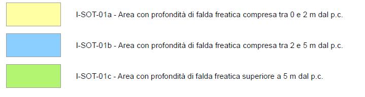 Questi acquiferi confinati si presentano in generale equilibrio piezometrico tra loro, con un franco medio dal piano campagna di circa 2 5 m (dato medio indicato nella Carta Idrogeologica allegata al