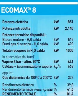 Cogenerazione: Valutazioni ECOMAX 8 consumo 223,1 Sm 3 /h Potenza elettrica 851 kw Potenza termica rec. Acqua 347 kw Potenza termica rec.