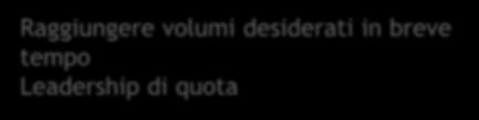 Prezzo di penetrazione OBIETTIVO CONDIZIONI DA EVITARE SE Raggiungere volumi