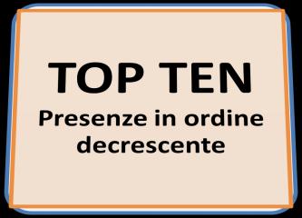 DATA FOCUS Statistica in breve > GENNAIO - DICEMBRE 2018 comparto alberghiero comparto extralberghiero arrivi italiani 8,7% arrivi italiani 10,5% arrivi stranieri -2,5% arrivi stranieri -0,2% totale