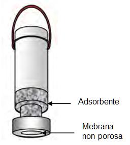 6) sono caratterizzati dalla presenza di una membrana non porosa (ad es. polidimetilsilossano, PDMS) in cui i vapori riescono a permeare.