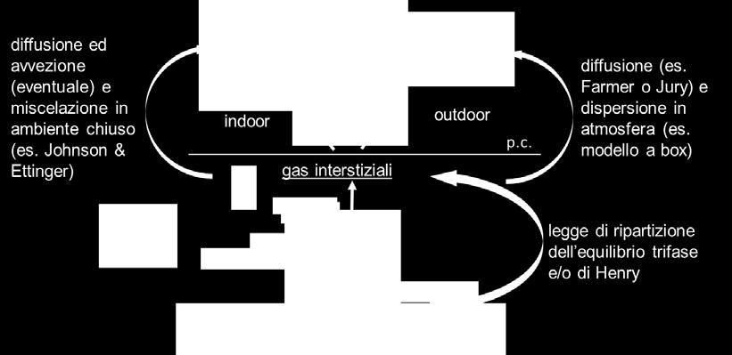 In ambiente indoor tale volume corrisponde allo spazio chiuso direttamente a contatto con il flusso emissivo: il piano terra o il piano interrato dell edificio a contatto con il terreno o, nel caso