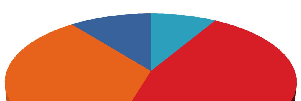 Docenti di sostegno TOT 72 390 295 90 847 Infanzia