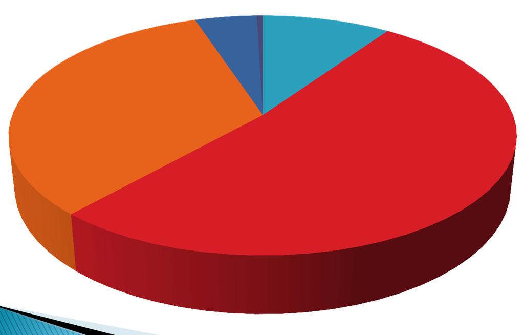 Alunni diversamente abili (esclusi i sensoriali) con assistenza educativa fornita dal Comune fornita dalla Provincia Infanzia Primaria Secondaria Igr Secondaria IIgr Totale Secondaria IIgr Totale 83