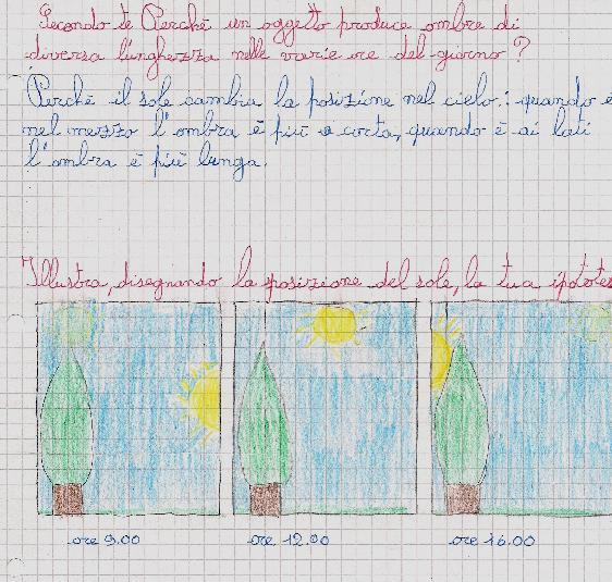 Riflessione sull esperienza svolta e verifica della comprensione del moto apparente del sole Abbiamo chiesto ai bambini, di